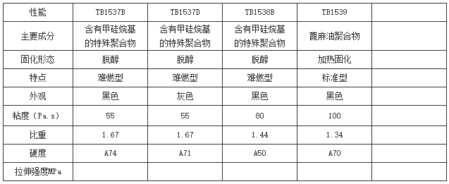弹性粘合剂