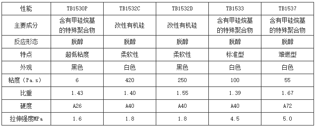 工业用胶粘剂厂