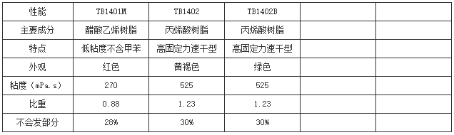 螺丝防漏剂