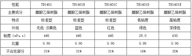 螺丝防松剂