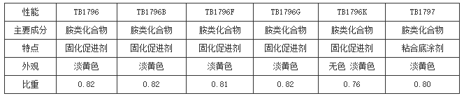 快干胶水