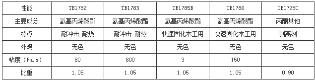 瞬干胶水