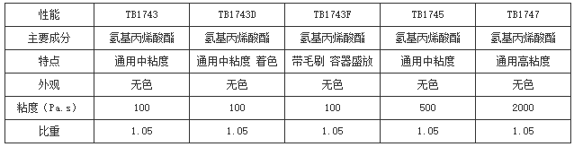快干胶粘剂