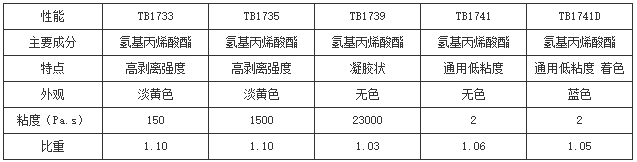快干胶黏剂
