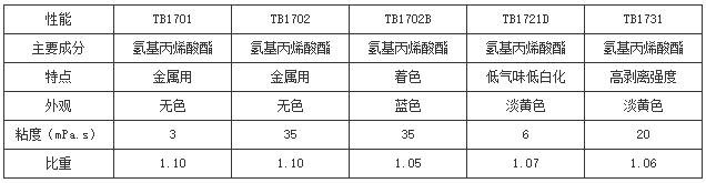快干胶