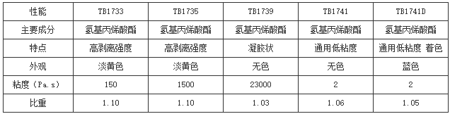 瞬干胶粘剂
