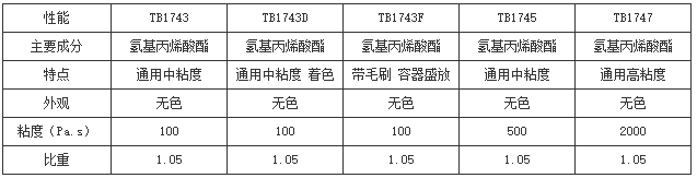 瞬干胶黏剂