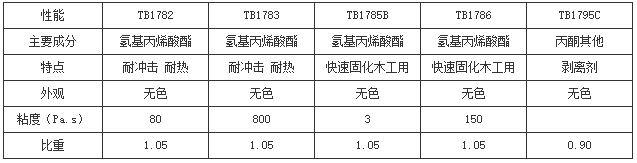 瞬干胶直销