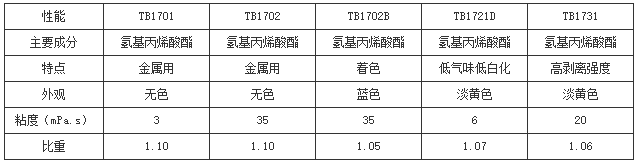 瞬干胶