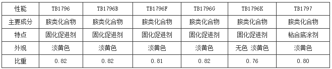 瞬间接着剂