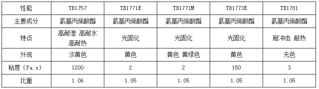 瞬干胶供应